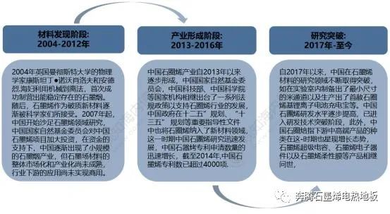 2023年中国石墨烯行业市场现状、产业链及发展趋势分析